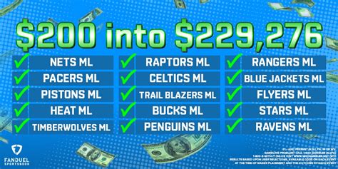 fanduel biggest winners.